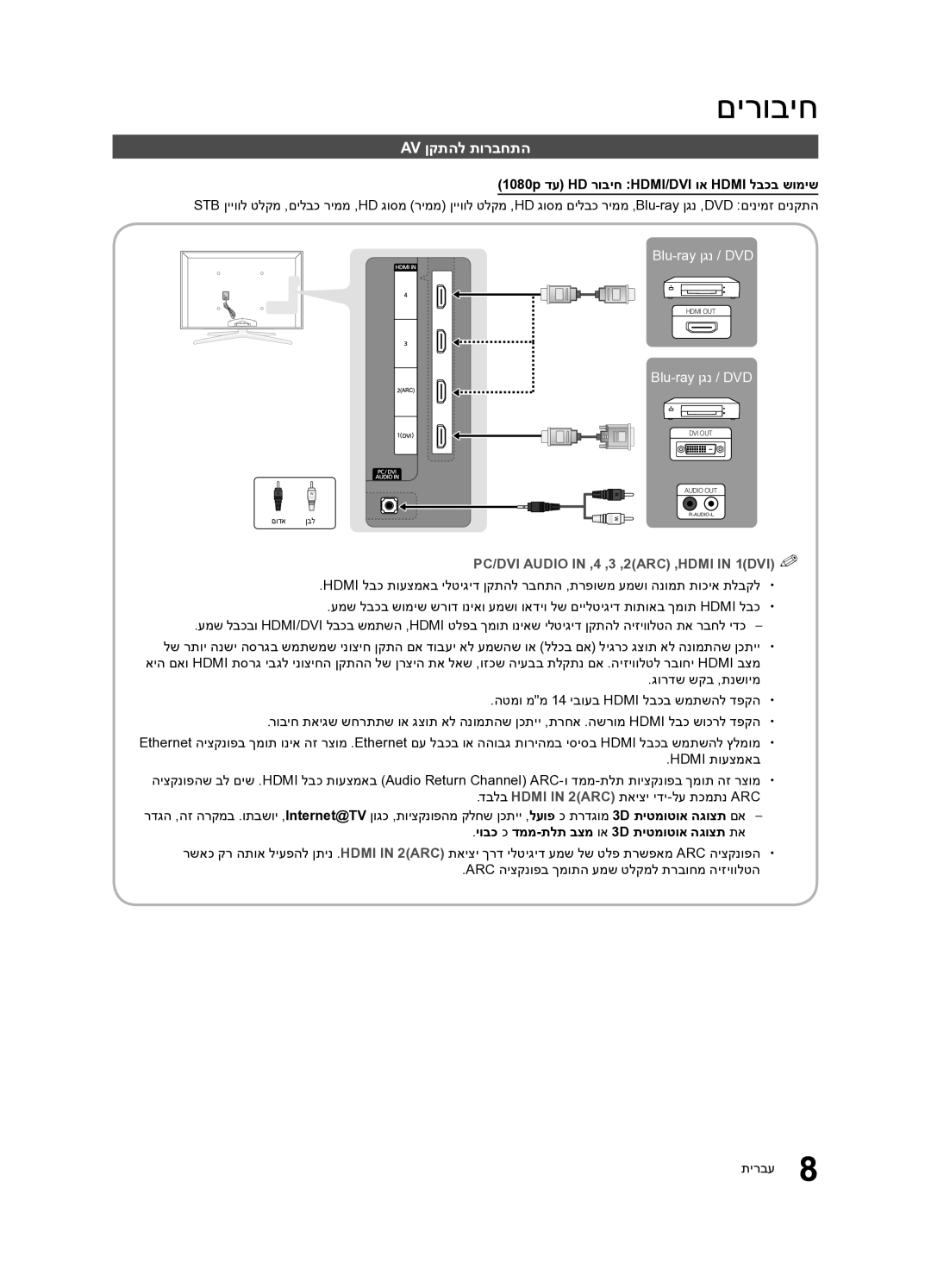 Samsung UA65C8000XRXSQ, UA55C8000XRXSQ manual Av ןקתהל תורבחתה, 1080p דע HD רוביח HDMI/DVI וא Hdmi לבכב שומיש 