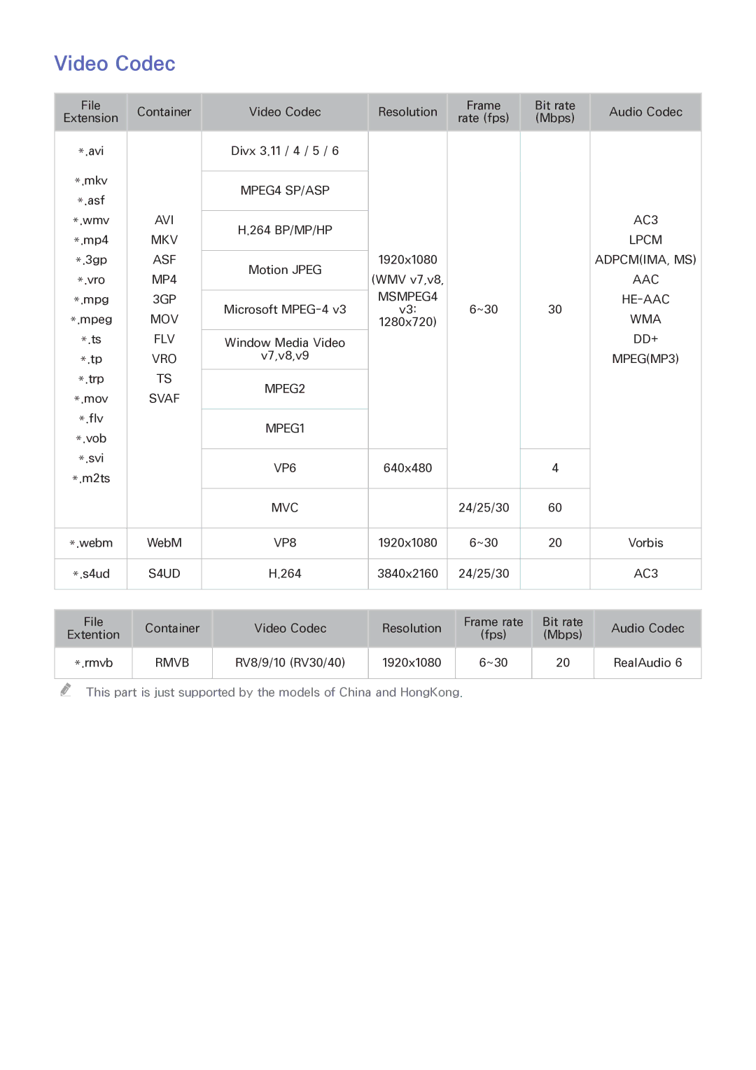 Samsung UA55F8500ARXUM, UA65F8000ARXSK, UA46F7500BRXSK, UA55F7500BRXZN, UA40F7500BRXZN, UA85S9ARXSK manual Video Codec, Rmvb 