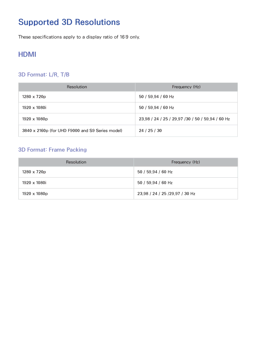 Samsung UA60F8000AMXSQ, UA65F9000AMXSQ, UA85S9AMXSQ Supported 3D Resolutions, 3D Format L/R, T/B, 3D Format Frame Packing 