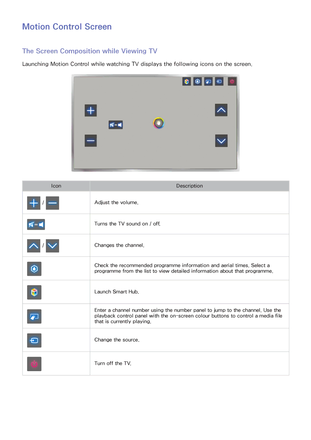 Samsung UA75F8000AMXSQ, UA65F9000AMXSQ, UA46F7500BMXSQ manual Motion Control Screen, Screen Composition while Viewing TV 