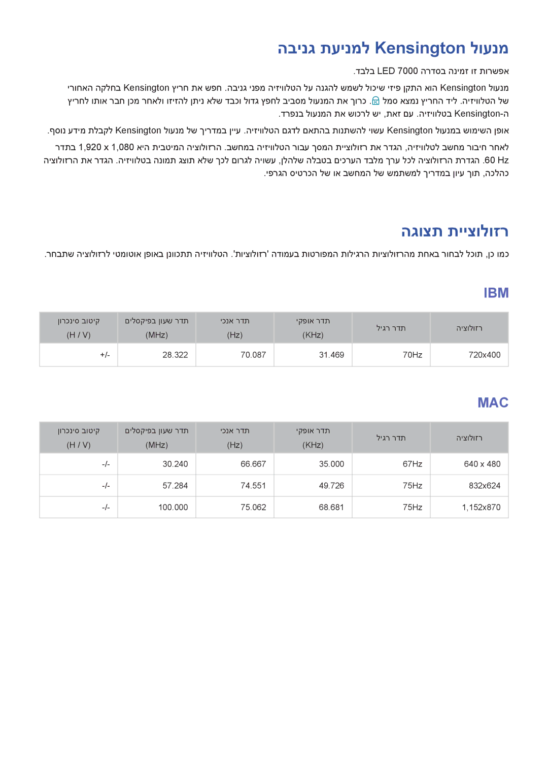 Samsung UA75F8000AMXSQ, UA65F9000AMXSQ, UA46F7500BMXSQ, UA55F8500AMXSQ manual הבינג תעינמל Kensington לוענמ, הגוצת תייצולוזר 