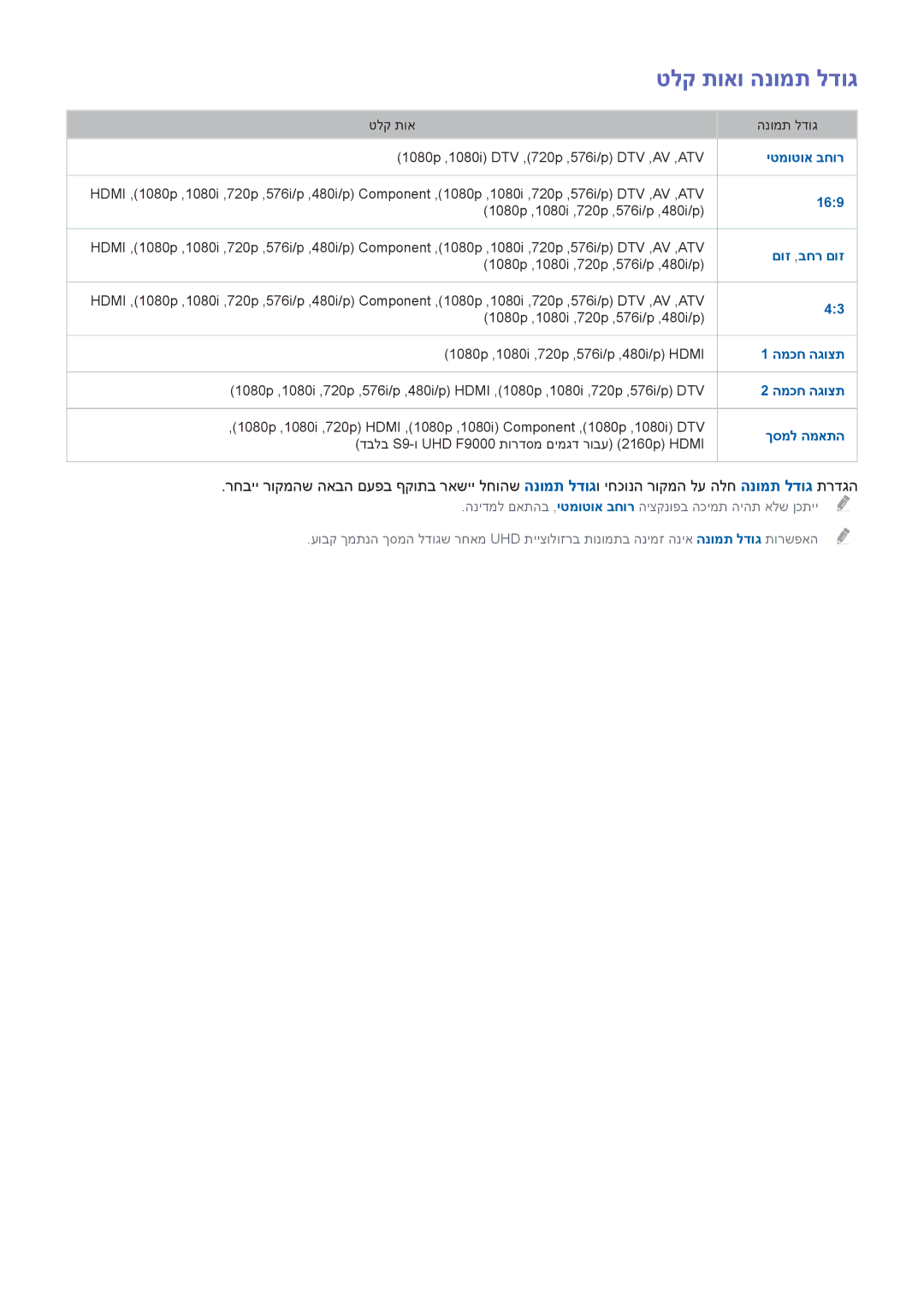 Samsung UA65F9000AMXSQ, UA46F7500BMXSQ, UA55F8500AMXSQ, UA65F8000AMXSQ, UA55F8000AMXSQ manual טלק תואו הנומת לדוג, יטמוטוא בחור 