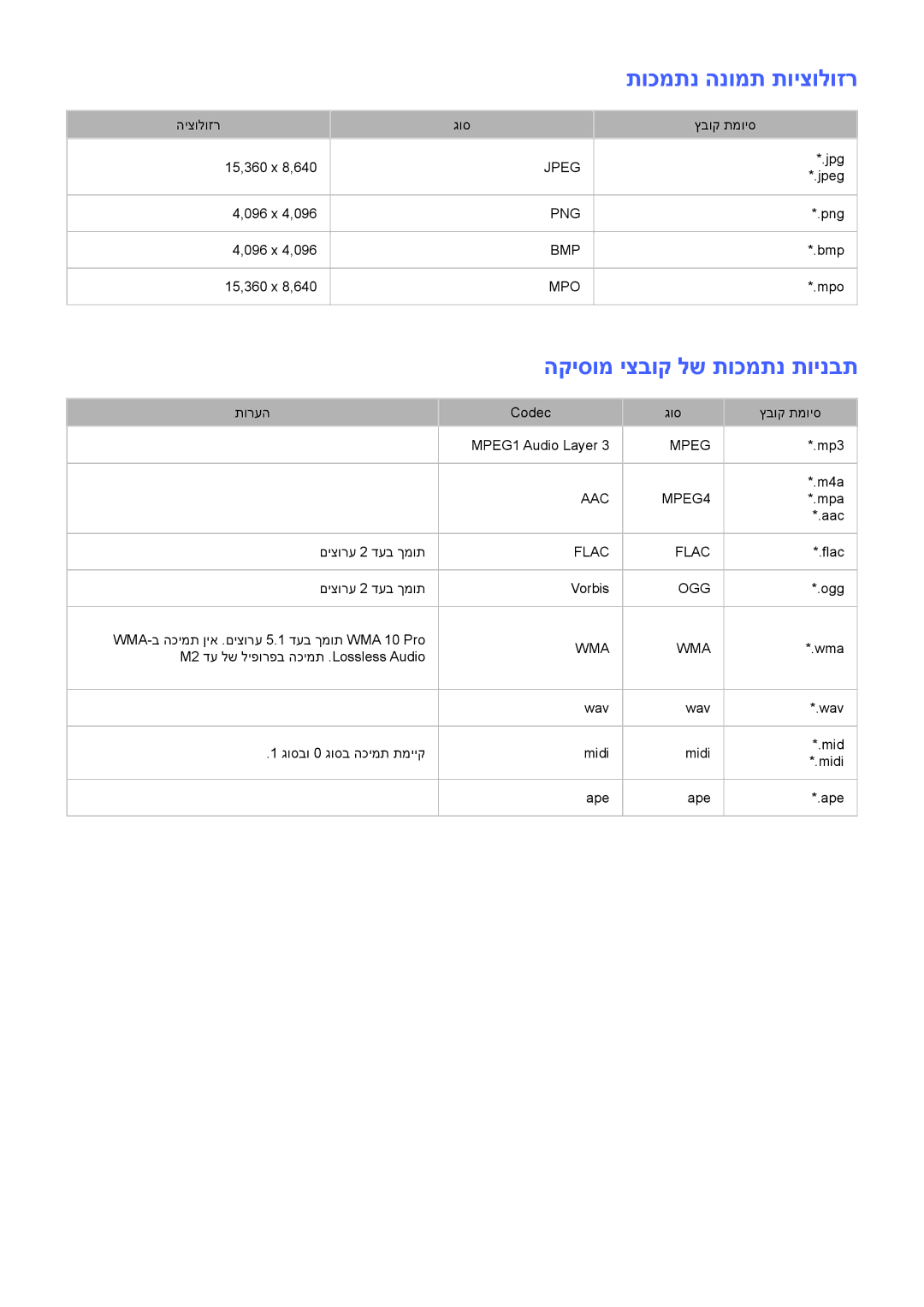 Samsung UA55F8500AMXSQ, UA65F9000AMXSQ, UA46F7500BMXSQ, UA65F8000AMXSQ תוכמתנ הנומת תויצולוזר, הקיסומ יצבוק לש תוכמתנ תוינבת 