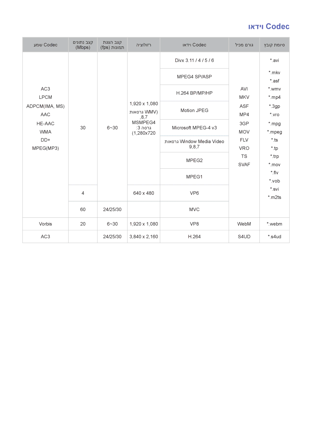 Samsung UA65F8000AMXSQ, UA65F9000AMXSQ, UA46F7500BMXSQ, UA55F8500AMXSQ, UA55F8000AMXSQ, UA60F8000AMXSQ, UA85S9AMXSQ ואדיו Codec 