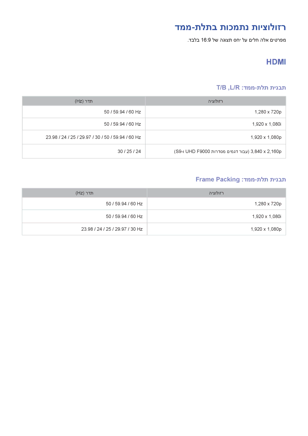 Samsung UA60F8000AMXSQ, UA65F9000AMXSQ manual דממ-תלתב תוכמתנ תויצולוזר, ‏L/R דממ-תלת תינבת, Frame Packing דממ-תלת תינבת 