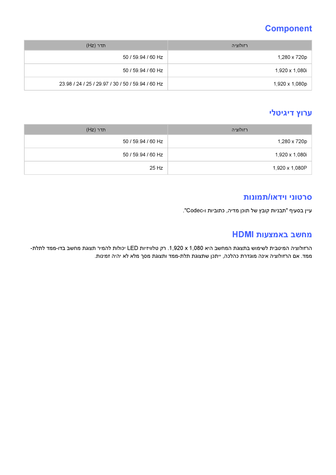 Samsung UA55F9000AMXSQ, UA65F9000AMXSQ, UA46F7500BMXSQ manual Component, ילטיגיד ץורע, תונומת/ואדיו ינוטרס, Hdmi תועצמאב בשחמ 