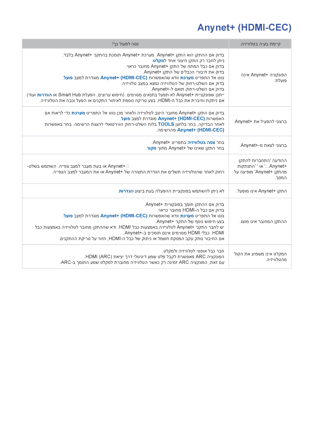 Samsung UA85S9AMXSQ, UA65F9000AMXSQ, UA46F7500BMXSQ, UA55F8500AMXSQ, UA65F8000AMXSQ לעופ בצמל תרדגומ Anynet+ HDMI-CEC תורשפאה 