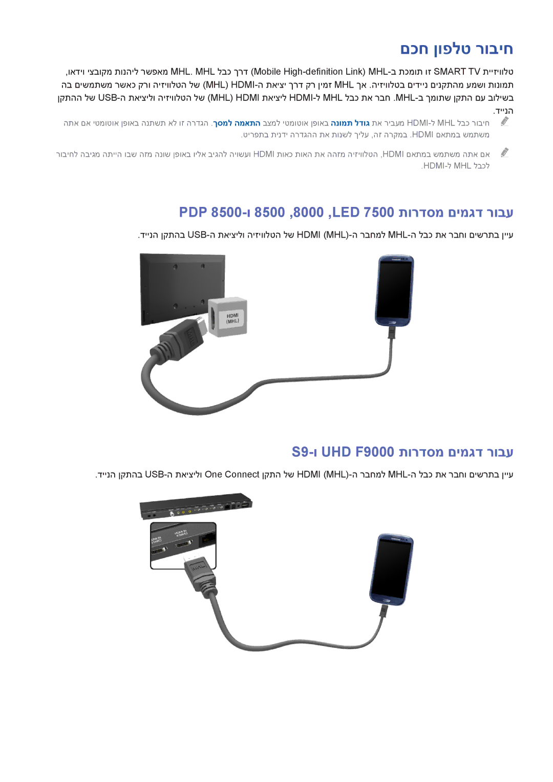 Samsung UA65F9000AMXSQ, UA46F7500BMXSQ, UA55F8500AMXSQ םכח ןופלט רוביח, PDP 8500-ו 8500 ,8000 ,‏LED 7500 תורדסמ םימגד רובע 