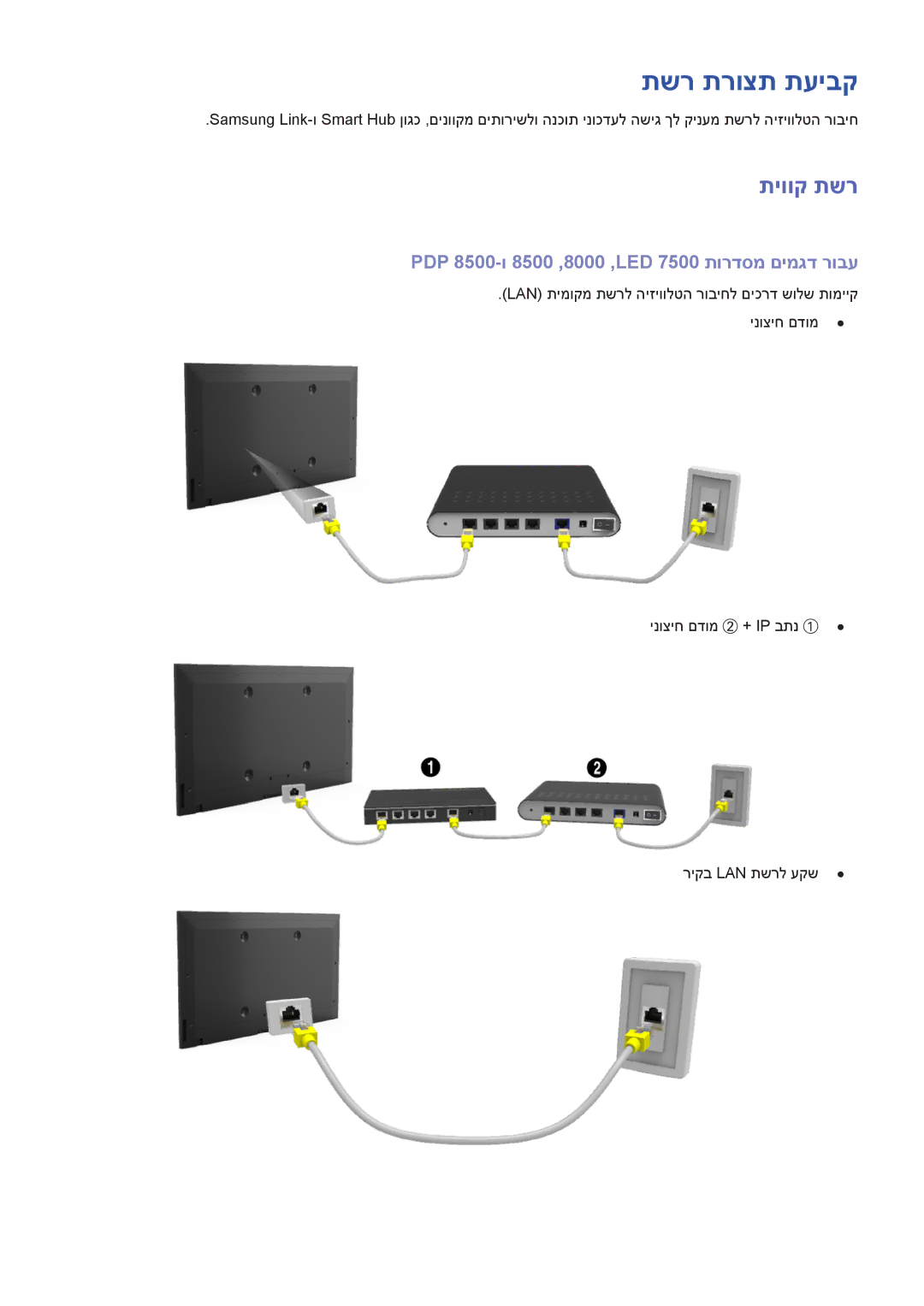 Samsung UA46F7500BMXSQ, UA65F9000AMXSQ, UA55F8500AMXSQ, UA65F8000AMXSQ, UA55F8000AMXSQ, UA85S9AMXSQ תשר תרוצת תעיבק, תיווק תשר 