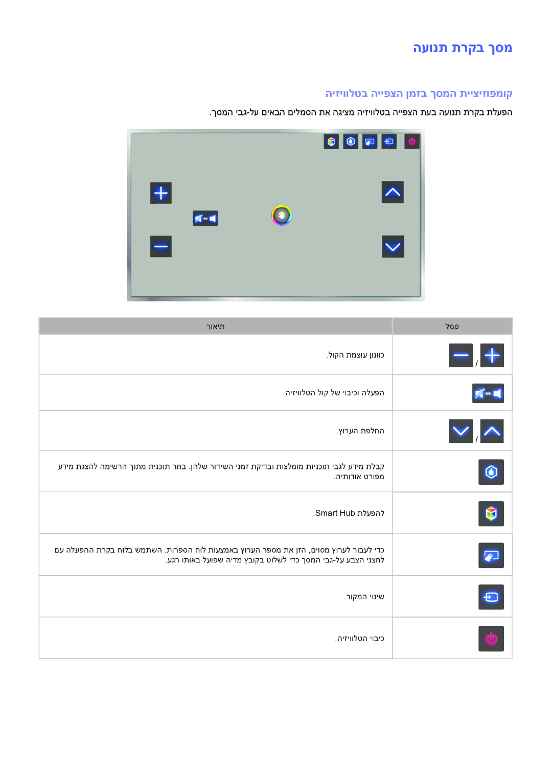 Samsung UA75F8000AMXSQ, UA65F9000AMXSQ, UA46F7500BMXSQ, UA85S9AMXSQ העונת תרקב ךסמ, היזיוולטב הייפצה ןמזב ךסמה תייציזופמוק 