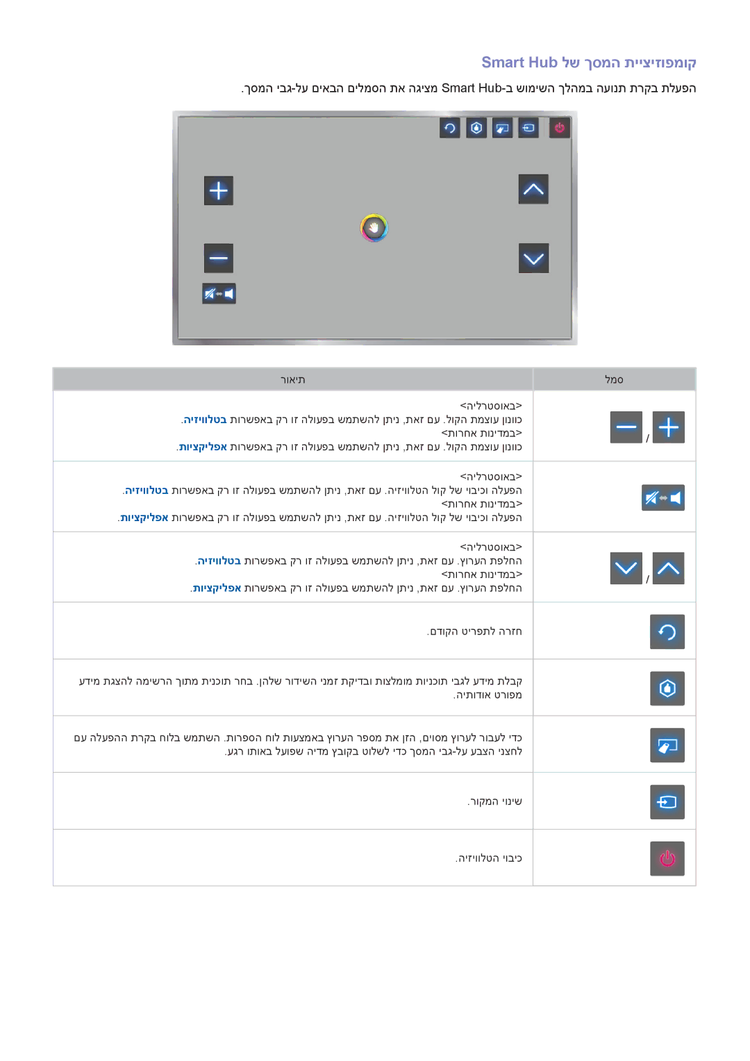 Samsung UA46F8000AMXSQ, UA65F9000AMXSQ, UA46F7500BMXSQ, UA55F8500AMXSQ, UA65F8000AMXSQ manual Smart Hub לש ךסמה תייציזופמוק 