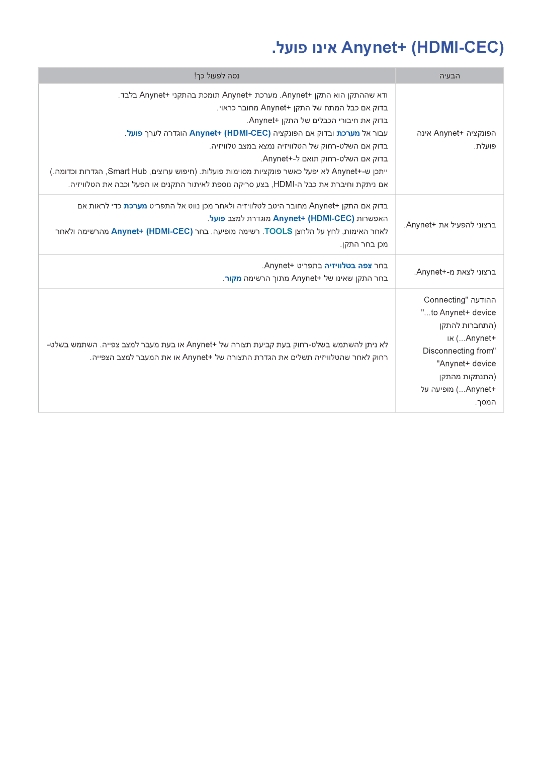 Samsung UA75H6400AWXSQ, UA65H6400AWXSQ manual לעופ וניא Anynet+ HDMI-CEC, לעופ בצמל תרדגומ Anynet+ HDMI-CEC תורשפאה 