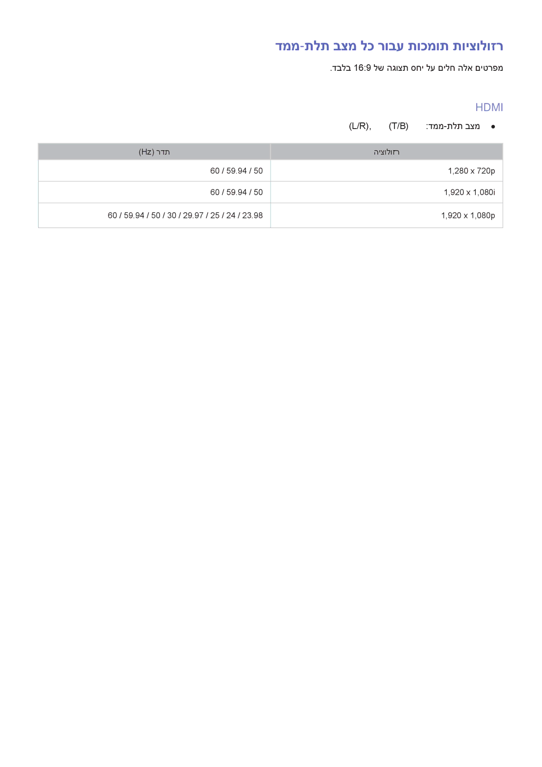 Samsung UA65H6400AWXSQ, UA55H6400AWXSQ, UA48H5500AWXSQ, UA48H6300AWXSQ manual דממ-תלת בצמ לכ רובע תוכמות תויצולוזר, Hdmi 