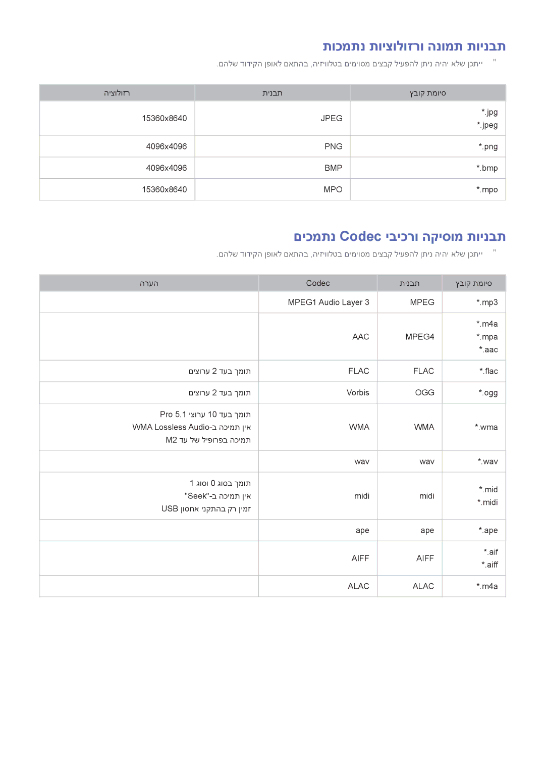 Samsung UA75H7000AWXSQ, UA65H6400AWXSQ, UA55H6400AWXSQ תוכמתנ תויצולוזרו הנומת תוינבת, םיכמתנ Codec יביכרו הקיסומ תוינבת 