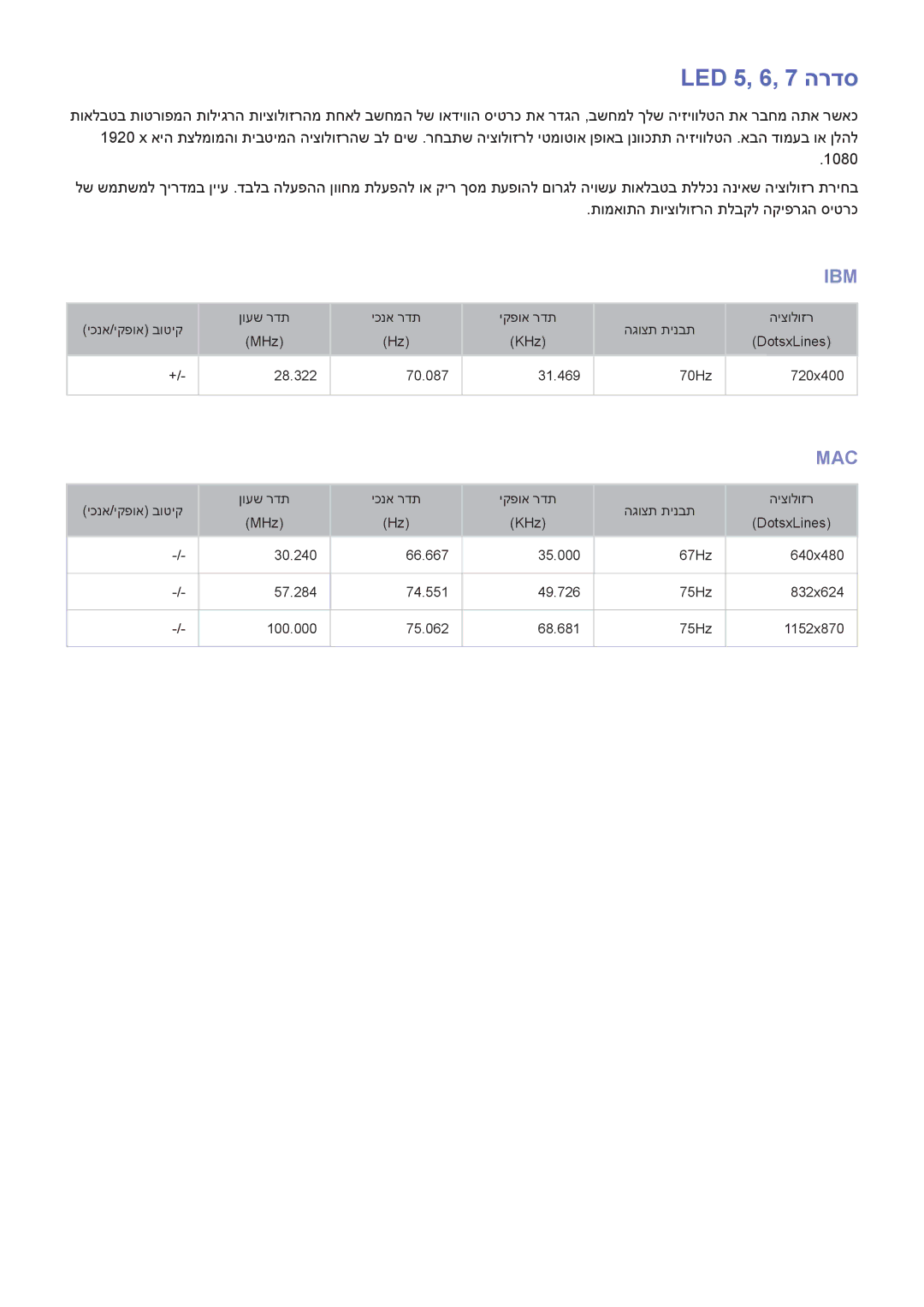 Samsung UA48H6300AWXSQ, UA65H6400AWXSQ, UA55H6400AWXSQ, UA48H5500AWXSQ, UA48H6400AWXSQ, UA55H6800AWXSQ manual LED 5, 6, 7 הרדס 