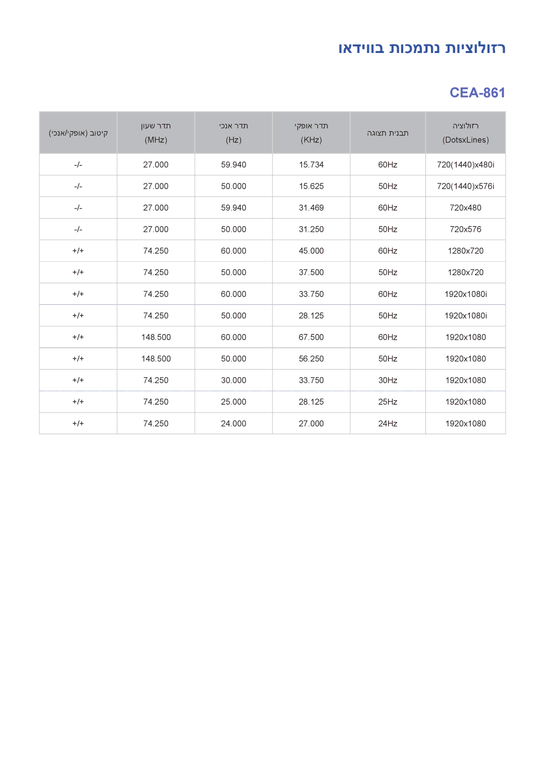 Samsung UA55H6800AWXSQ, UA65H6400AWXSQ, UA55H6400AWXSQ, UA48H5500AWXSQ, UA48H6300AWXSQ manual ואדיווב תוכמתנ תויצולוזר, CEA-861 