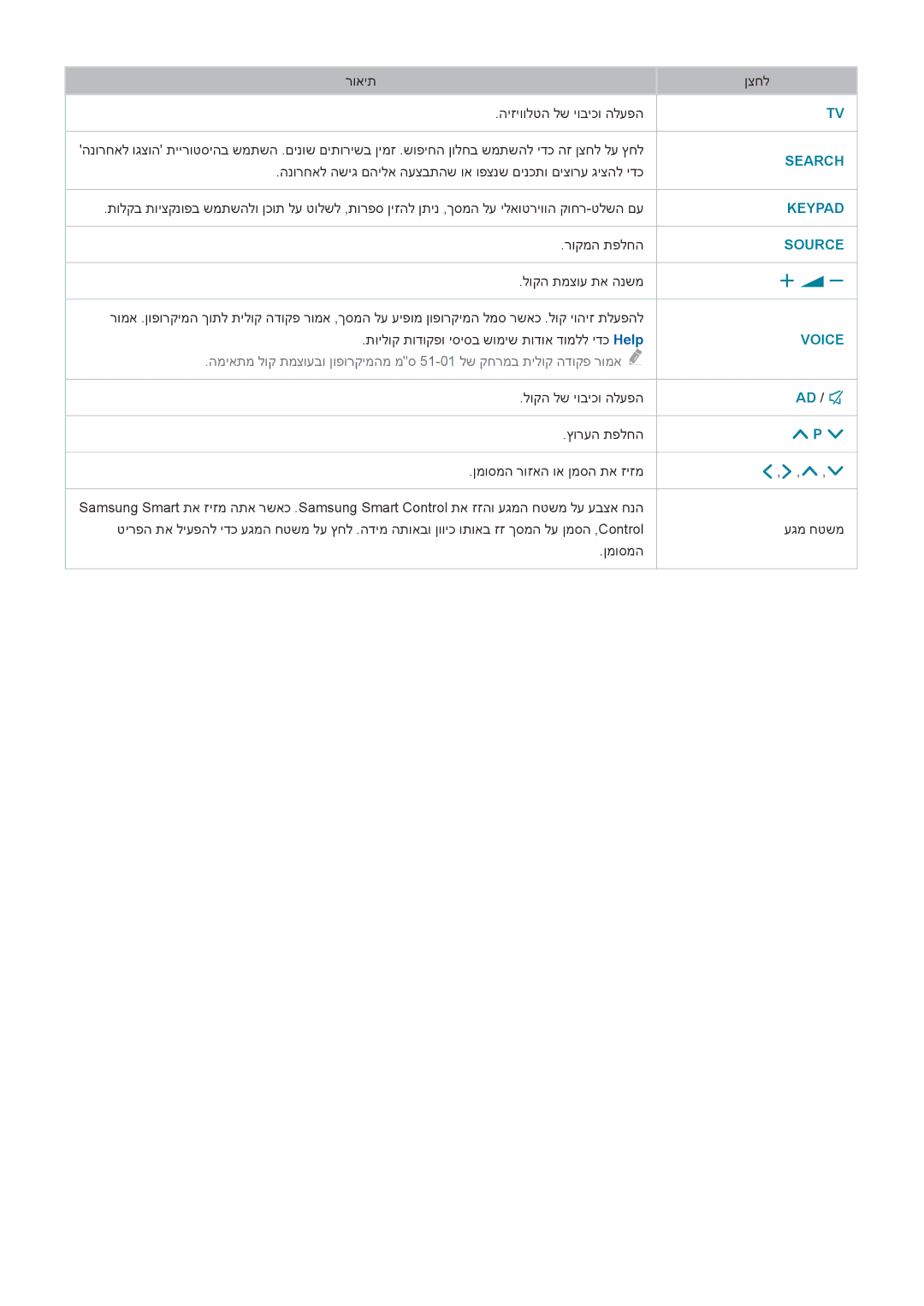 Samsung UA75H6400AWXSQ, UA65H6400AWXSQ, UA55H6400AWXSQ, UA48H5500AWXSQ, UA48H6300AWXSQ, UA48H6400AWXSQ, UA55H6800AWXSQ Keypad 