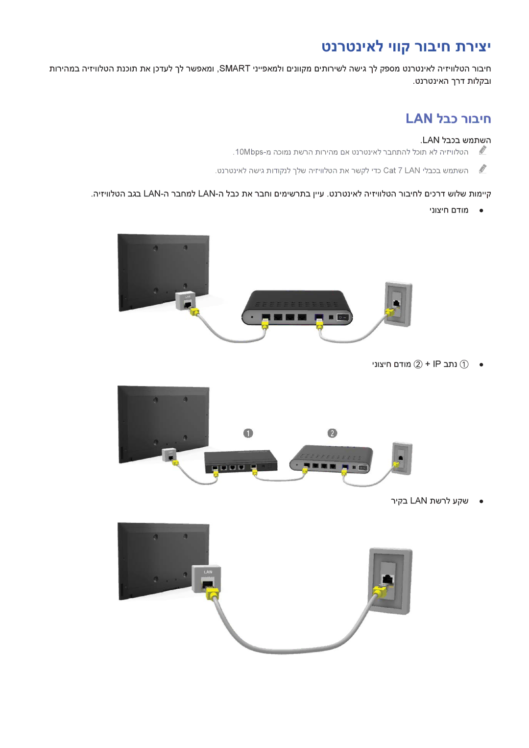 Samsung UA55H6800AWXSQ, UA65H6400AWXSQ, UA55H6400AWXSQ, UA48H5500AWXSQ manual טנרטניאל יווק רוביח תריצי, Lan לבכ רוביח 