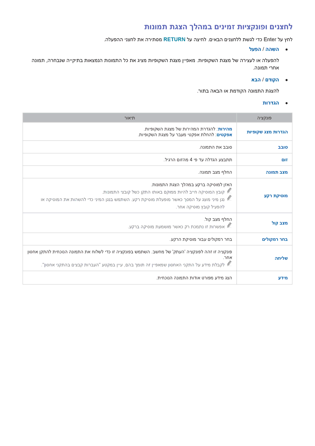 Samsung UA55HU7000WXSQ, UA65HU7200WXSQ manual תונומת תגצה ךלהמב םינימז תויצקנופו םינצחל, לעפה / ההשה, אבה / םדוקה, תורדגה 