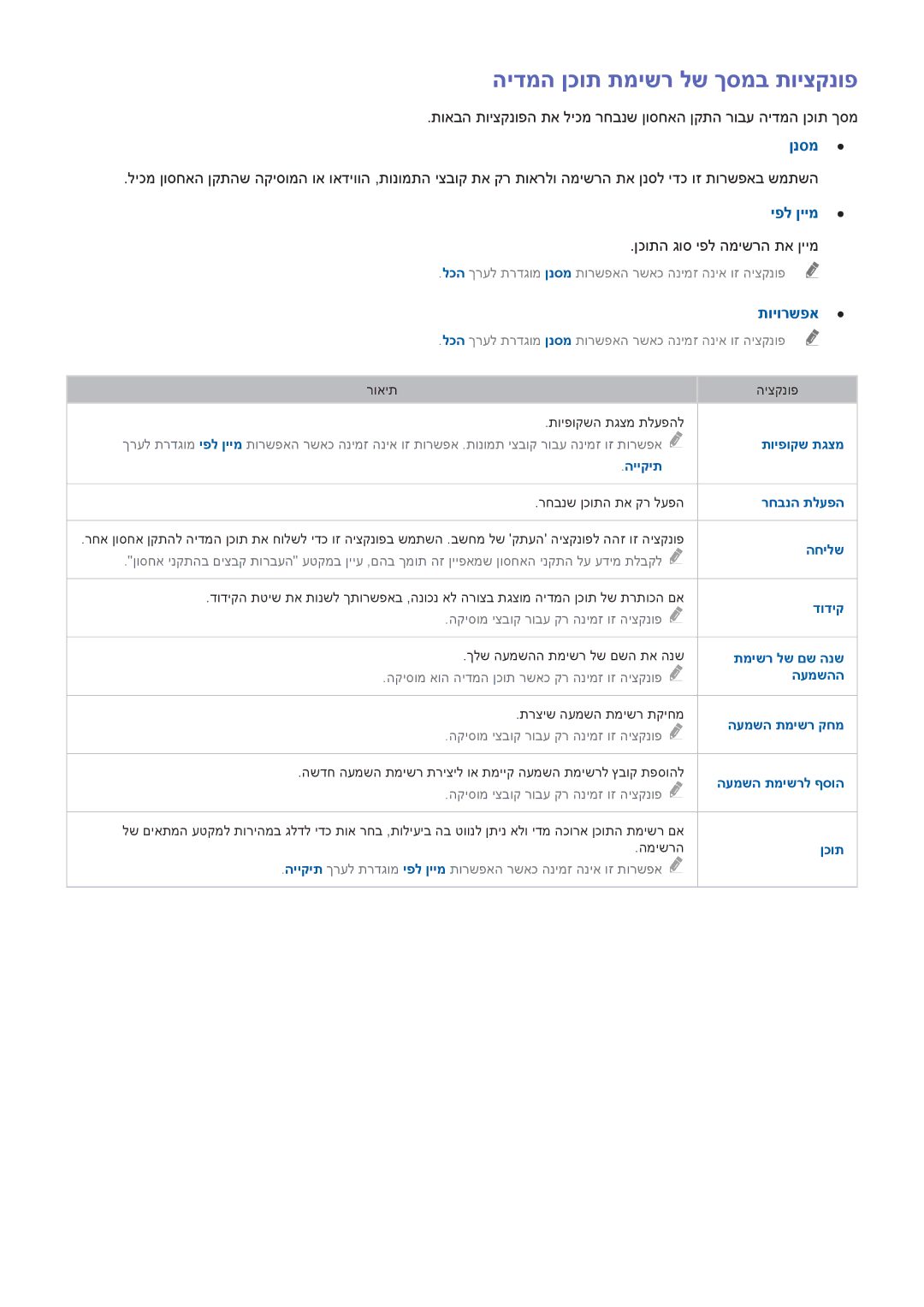 Samsung UA65HU8700WXSQ manual הידמה ןכות תמישר לש ךסמב תויצקנופ, ןנסמ, יפל ןיימ, ןכותה גוס יפל המישרה תא ןיימ, תויורשפא 