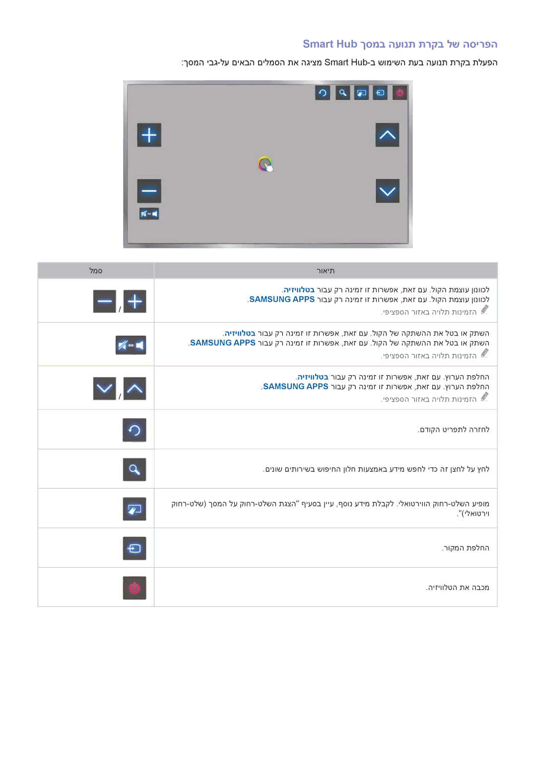 Samsung UA65HU8700WXSQ, UA65HU7200WXSQ, UA55HU7000WXSQ Smart Hub ךסמב העונת תרקב לש הסירפה, יפיצפסה רוזאב היולת תונימזה 