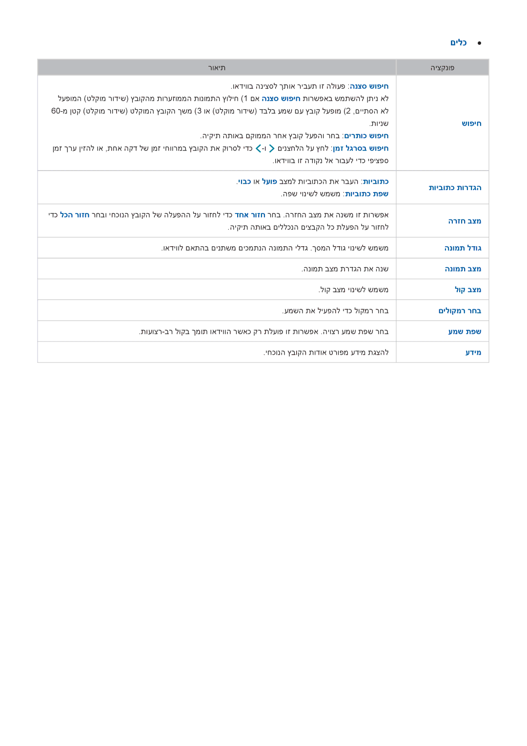 Samsung UA55HU8500WXSQ, UA65HU7200WXSQ, UA55HU7000WXSQ, UA55HU7200WXSQ, UA48HU8500WXSQ manual שופיח, תויבותכ תורדגה, הרזח בצמ 