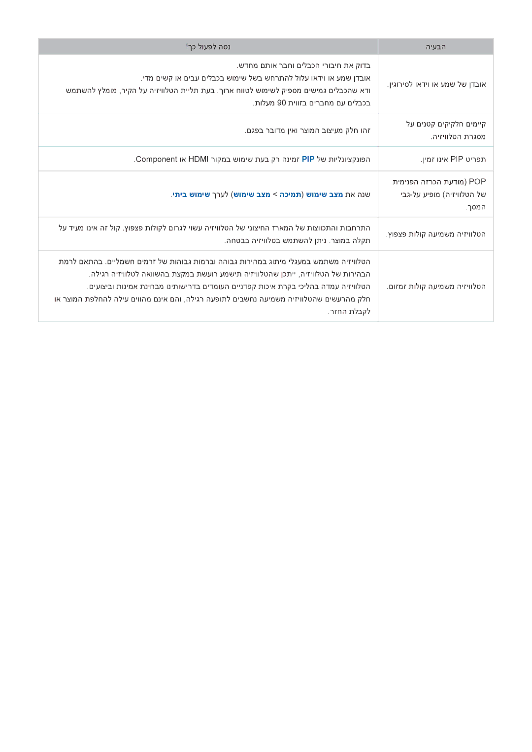 Samsung UA65HU8700WXSQ, UA65HU7200WXSQ, UA55HU7000WXSQ, UA55HU7200WXSQ, UA48HU8500WXSQ manual יבג-לע עיפומ היזיוולטה לש 