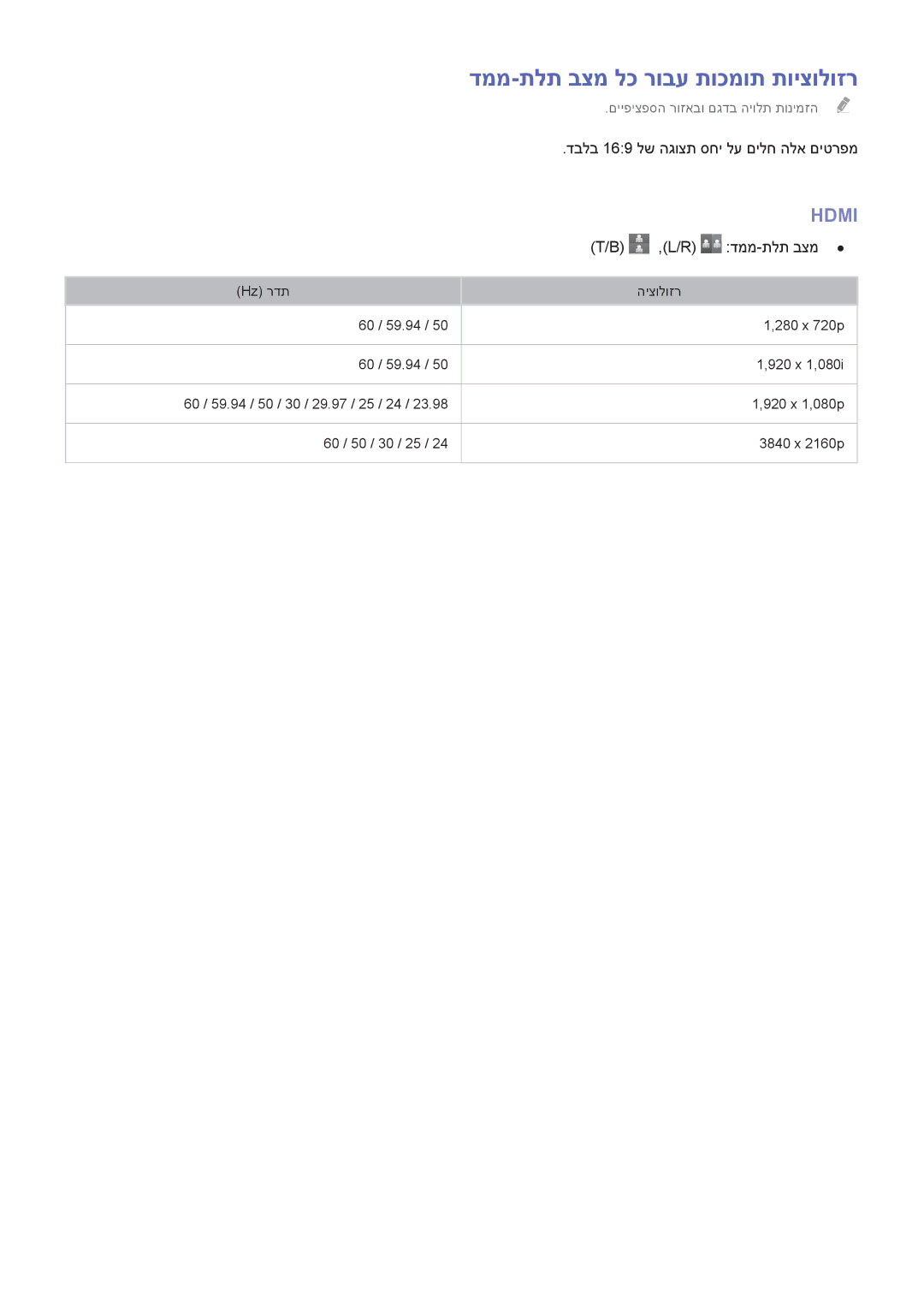 Samsung UA65HU7200WXSQ, UA55HU7000WXSQ manual דממ-תלת בצמ לכ רובע תוכמות תויצולוזר, דבלב 169 לש הגוצת סחי לע םילח הלא םיטרפמ 