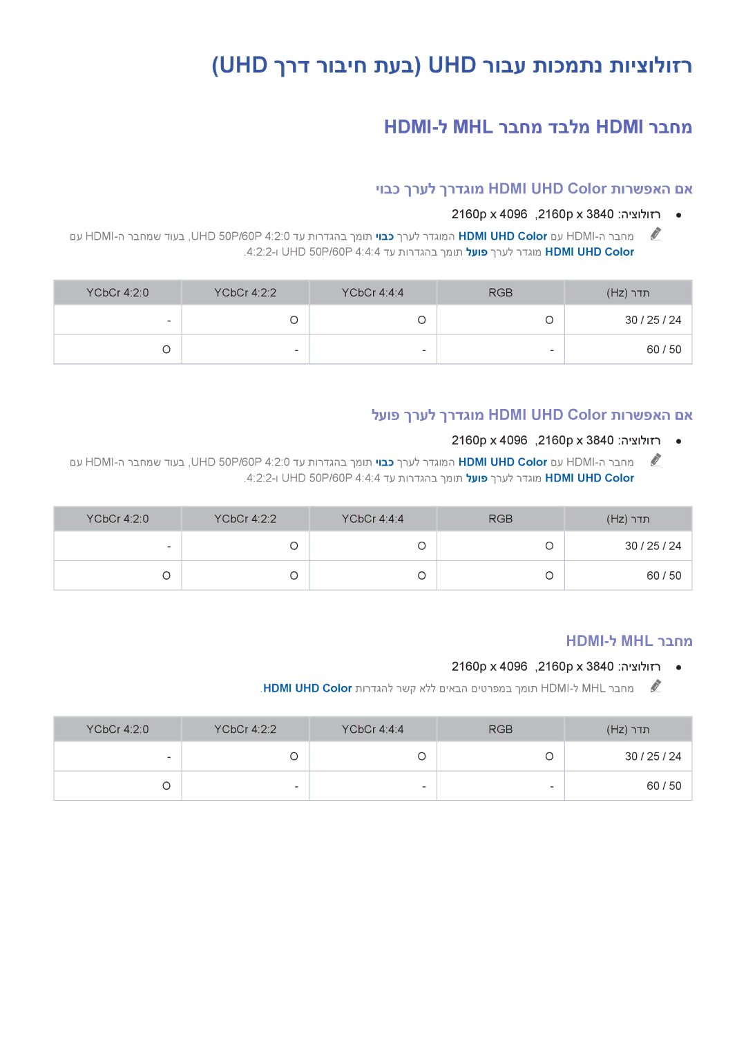 Samsung UA55HU7200WXSQ manual Uhd ךרד רוביח תעב Uhd רובע תוכמתנ תויצולוזר, HDMI-ל MHL רבחמ דבלמ Hdmi רבחמ, Hdmi-ל Mhl רבחמ 