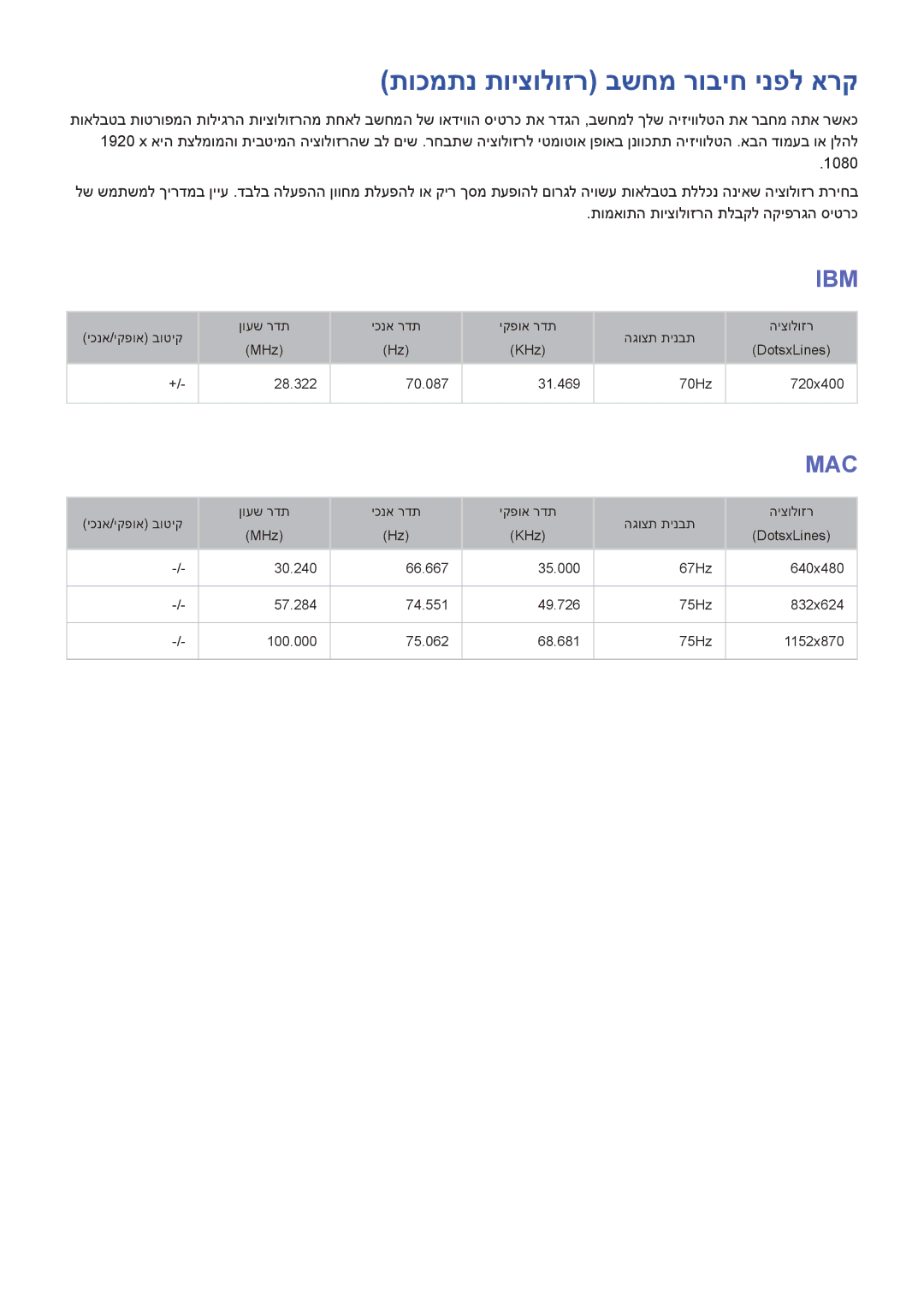 Samsung UA55HU8500WXSQ, UA65HU7200WXSQ, UA55HU7000WXSQ, UA55HU7200WXSQ manual תוכמתנ תויצולוזר בשחמ רוביח ינפל ארק, Ibm 