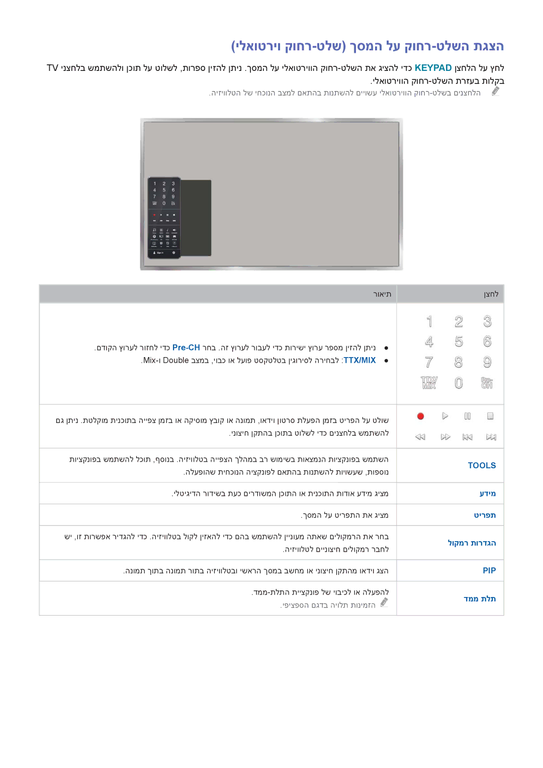 Samsung UA55HU8700WXSQ, UA65HU7200WXSQ manual ילאוטריו קוחר-טלש ךסמה לע קוחר-טלשה תגצה, עדימ, טירפת, לוקמר תורדגה, דממ תלת 