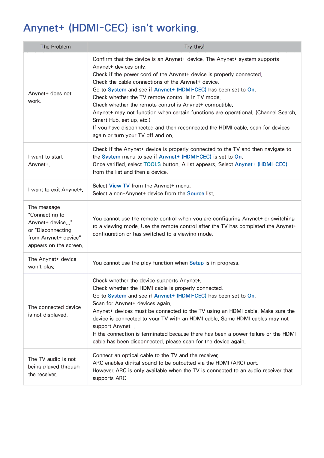 Samsung UA78HU9000WXSQ, UA65HU9000KXXV, UA55HU9000KXXV, UA78HU9000KXXV, UA55HU9000WXSQ manual Anynet+ HDMI-CEC isnt working 