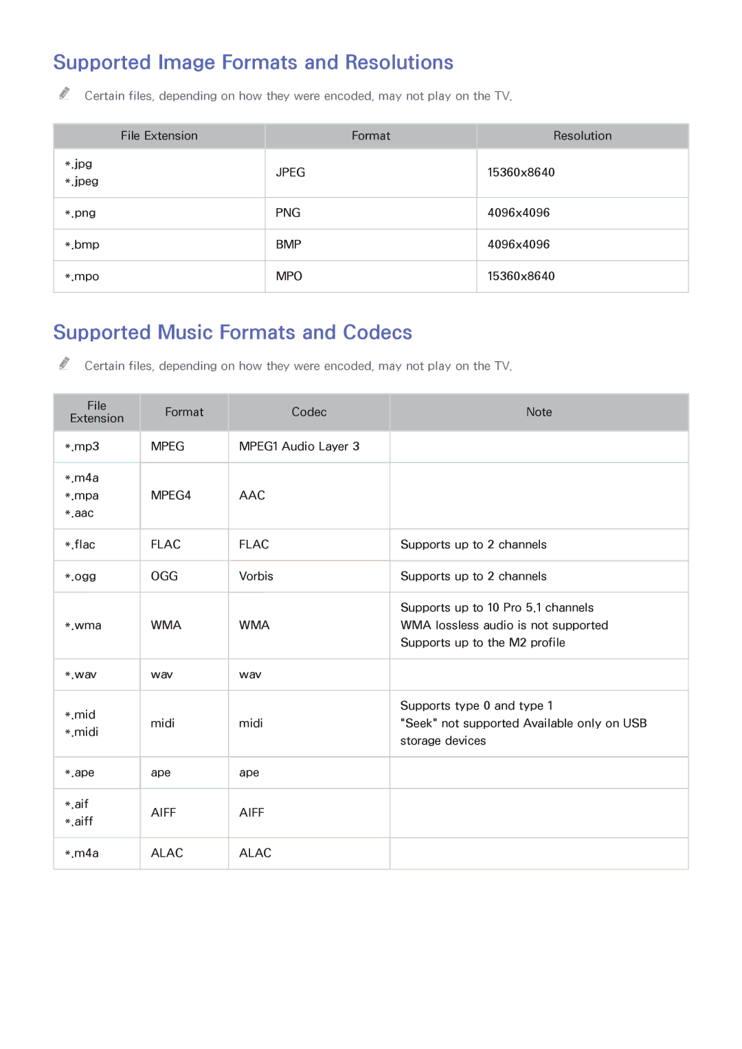 Samsung UA55HU9000KXXV, UA65HU9000KXXV manual Supported Image Formats and Resolutions, Supported Music Formats and Codecs 