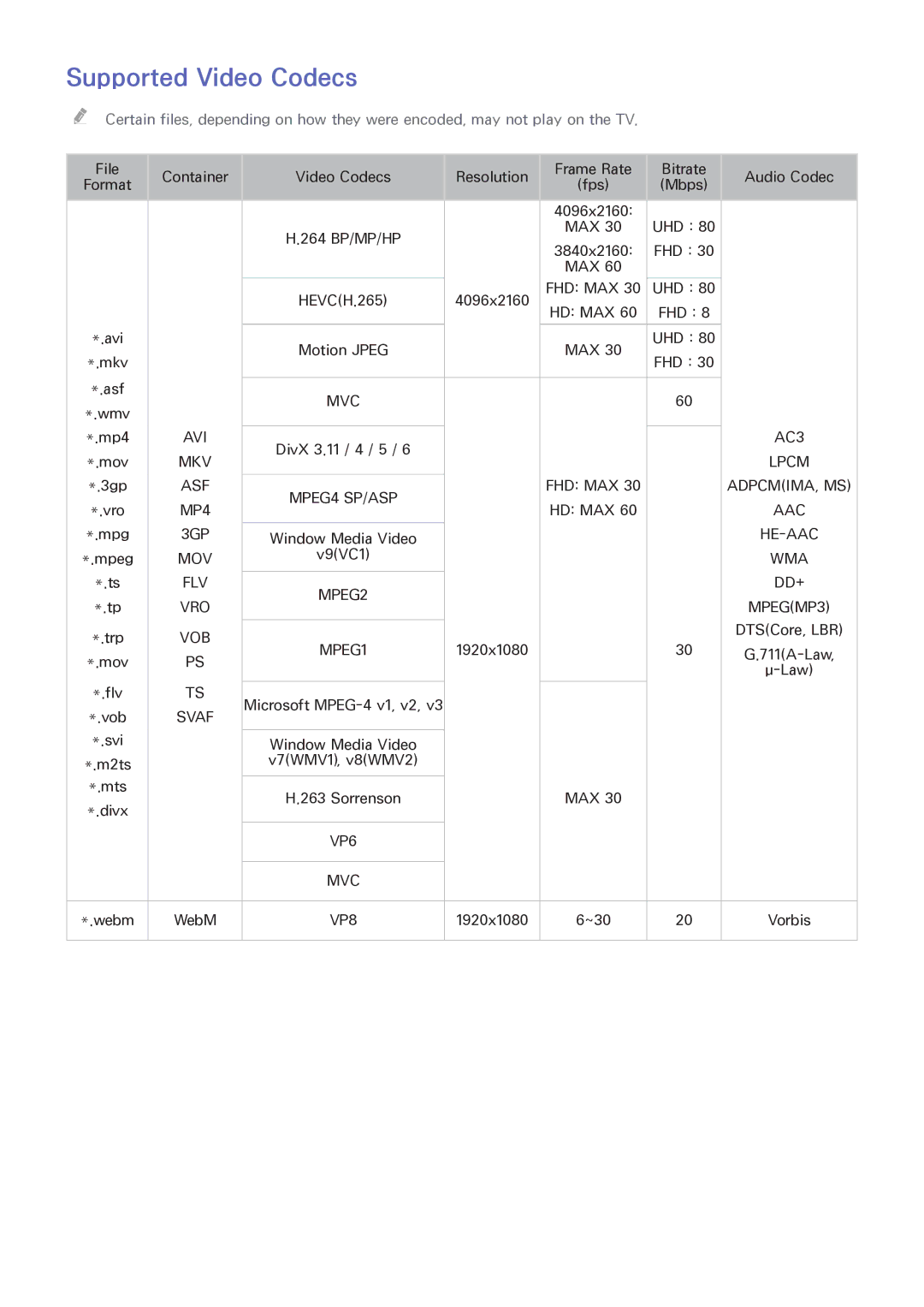 Samsung UA78HU9000KXXV, UA65HU9000KXXV, UA55HU9000KXXV, UA55HU9000WXSQ, UA78HU9000WXSQ, UA65HU9000WXSQ Supported Video Codecs 