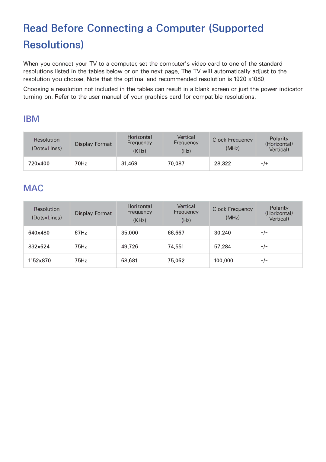 Samsung UA65HU9000KXXV, UA55HU9000KXXV, UA78HU9000KXXV manual Read Before Connecting a Computer Supported Resolutions, Ibm 