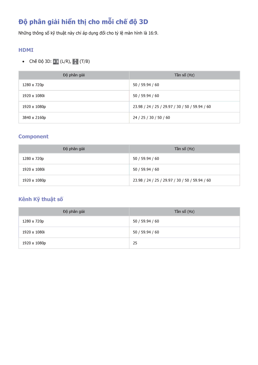 Samsung UA55HU9000KXXV manual Độ phân giải hiển thị cho mỗi chế độ 3D, Component, Kênh Kỹ thuật số, Chế́ Độ̣ 3D L/R, T/B 