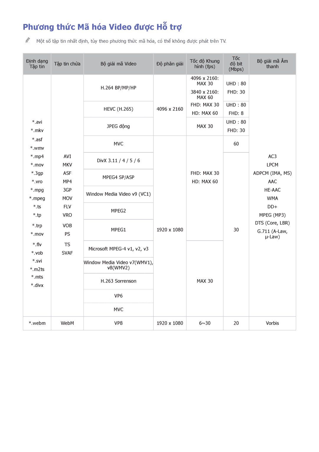 Samsung UA78HU9000KXXV, UA65HU9000KXXV, UA55HU9000KXXV manual Phương thức Mã hóa Video được Hỗ trợ, Dd+ 