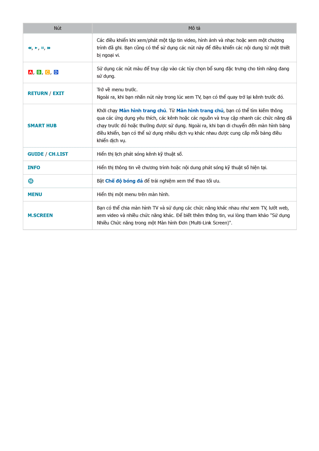 Samsung UA65HU9000KXXV, UA55HU9000KXXV, UA78HU9000KXXV manual Guide / CH.LIST 