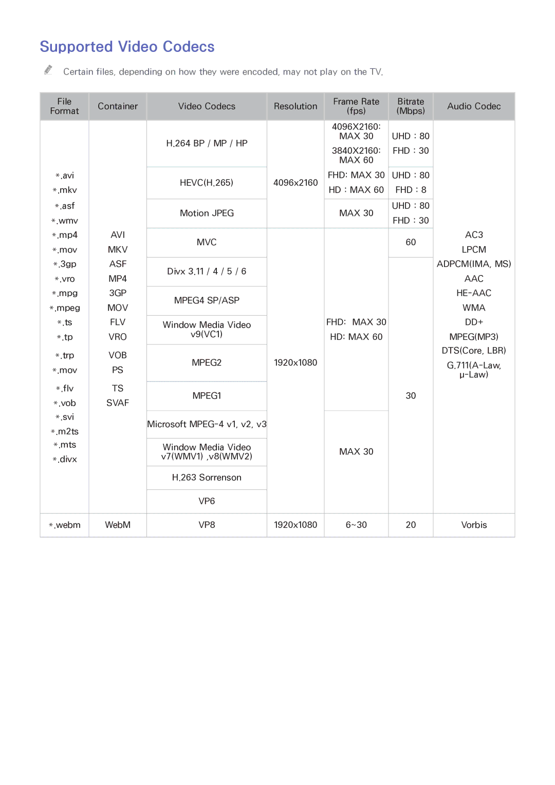 Samsung UA55HU9000RXEG, UA65HU9000RXSK, UA78HU9000RXZN, UA65HU9000RXMM, UA78HU9000RXUM, UA55HU9000RXMM Supported Video Codecs 