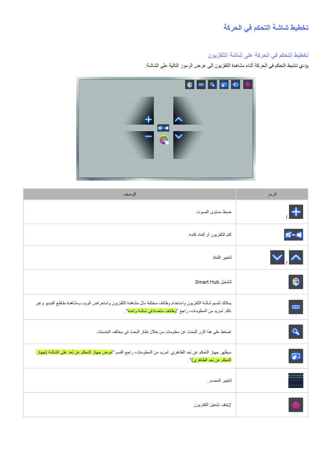 Samsung UA65HU9000RXZN, UA65HU9000RXSK manual ةكرحلا يف مكحتلا ةشاش طيطخت, نويزفلتلا ةشاش ىلع ةكرحلا يف مكحتلا طيطخت 