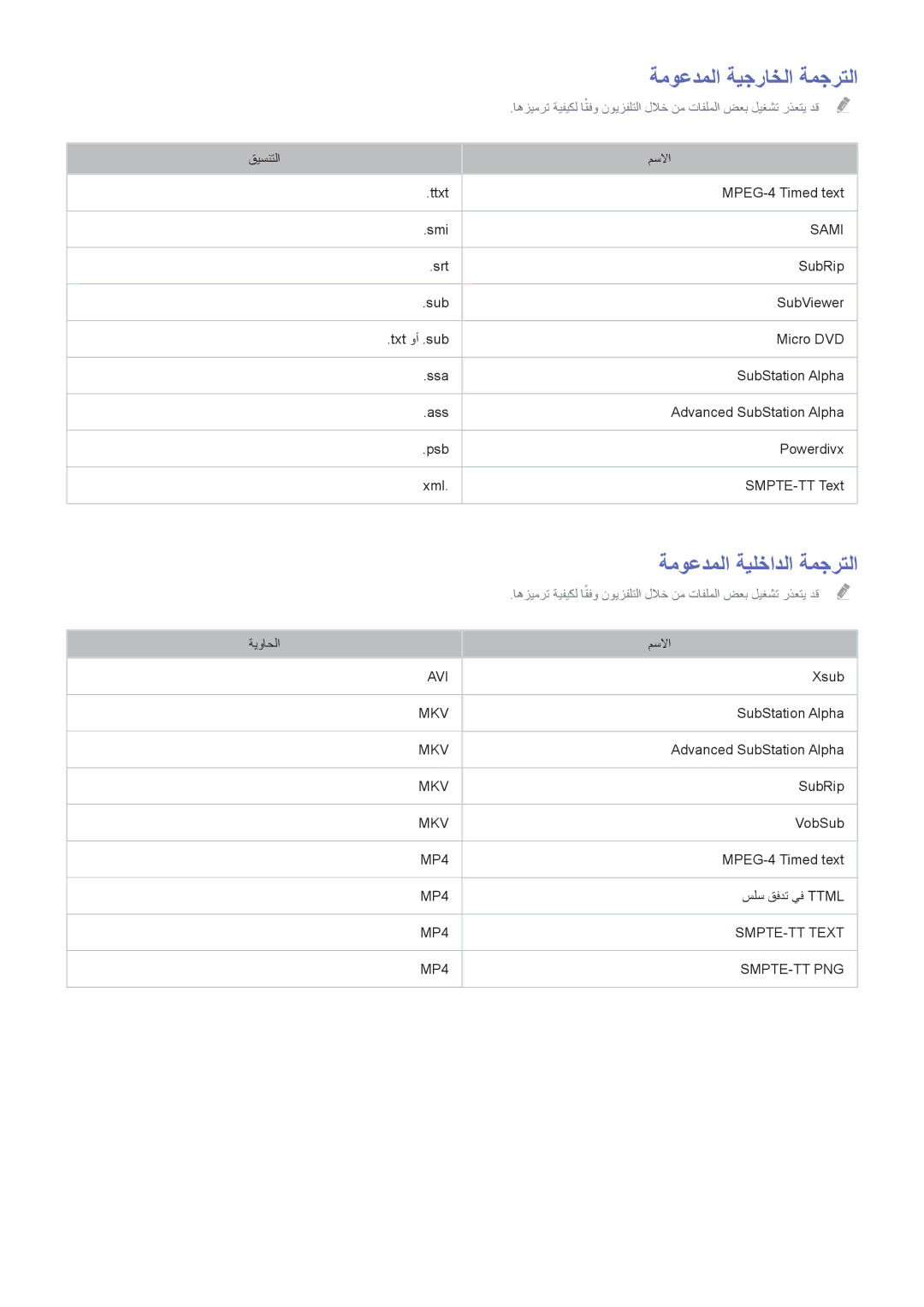 Samsung UA65HU9000RXMM, UA65HU9000RXSK, UA78HU9000RXZN, UA78HU9000RXUM ةموعدملا ةيجراخلا ةمجرتلا, ةموعدملا ةيلخادلا ةمجرتلا 