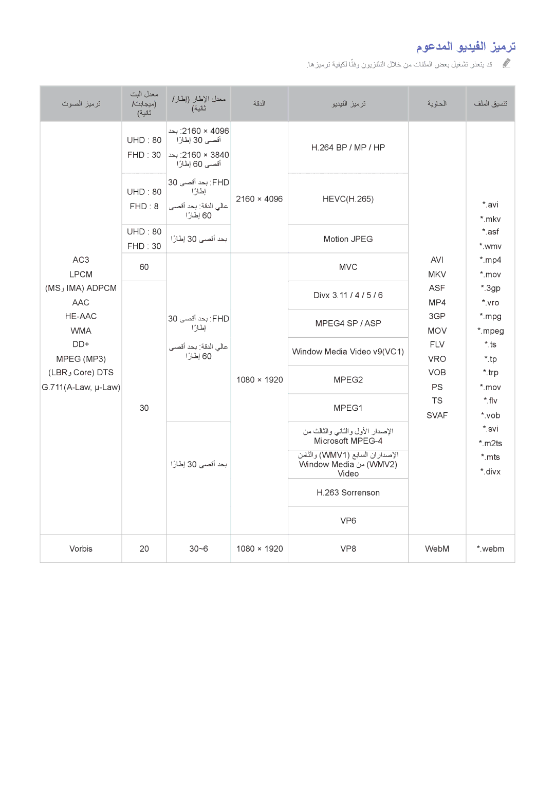 Samsung UA55HU9000RXEG, UA65HU9000RXSK, UA78HU9000RXZN, UA65HU9000RXMM, UA78HU9000RXUM manual موعدملا ويديفلا زيمرت, Svaf 