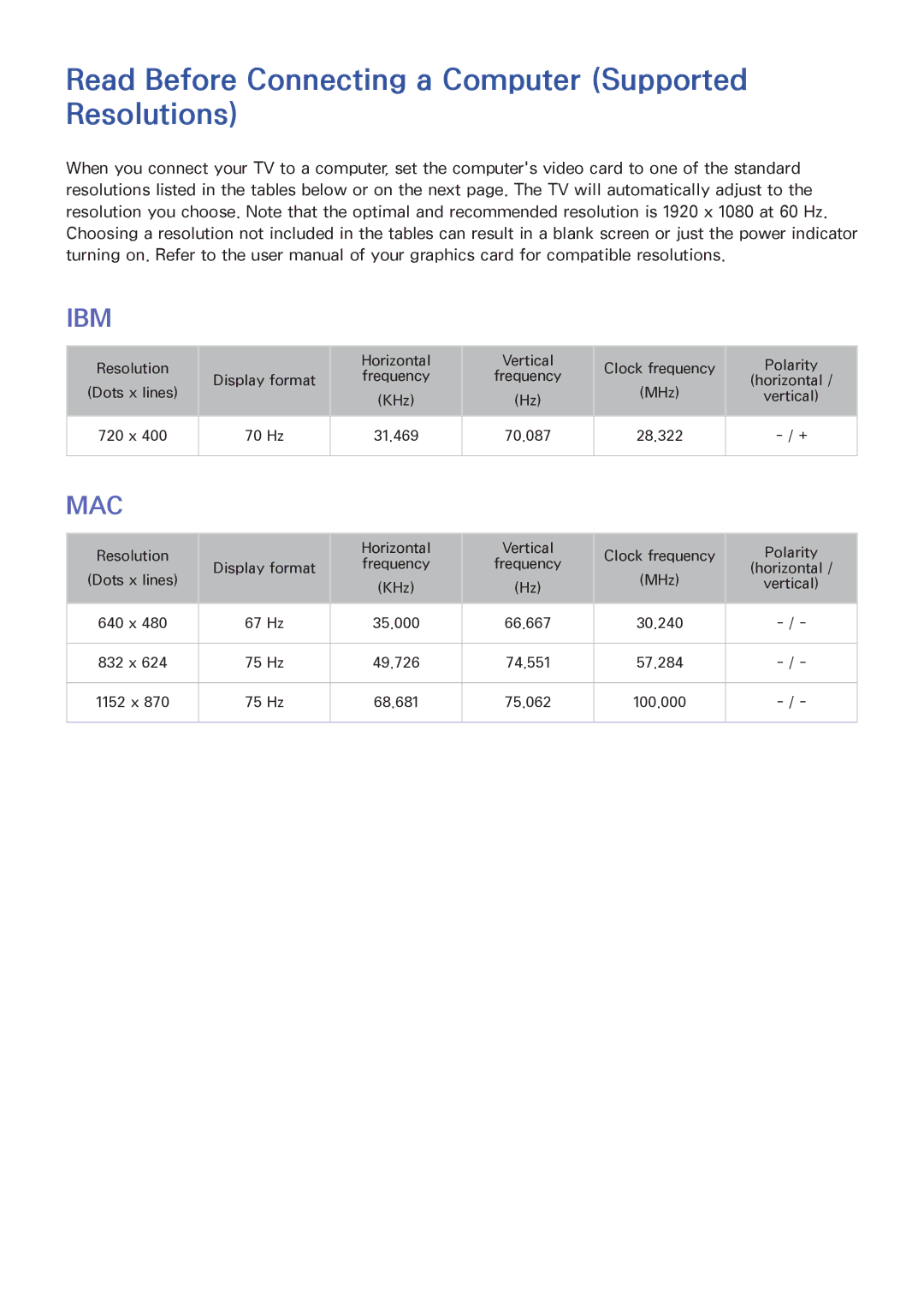 Samsung UA65JS8000KXSQ manual Read Before Connecting a Computer Supported Resolutions, Ibm 