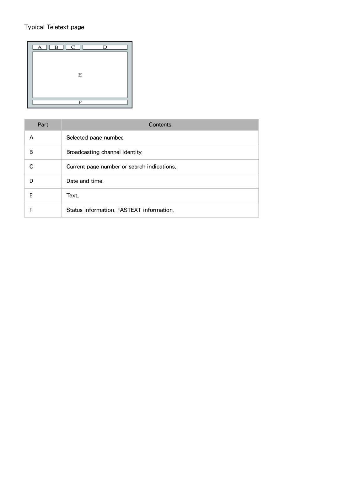 Samsung UA65JS9000KXSQ, UA65JS9000KXSK, UA65JS9000KXZN, UA88JS9500KXXV, UA65JS9500KXXV, UA55JS9000KXXV manual Typical Teletext 