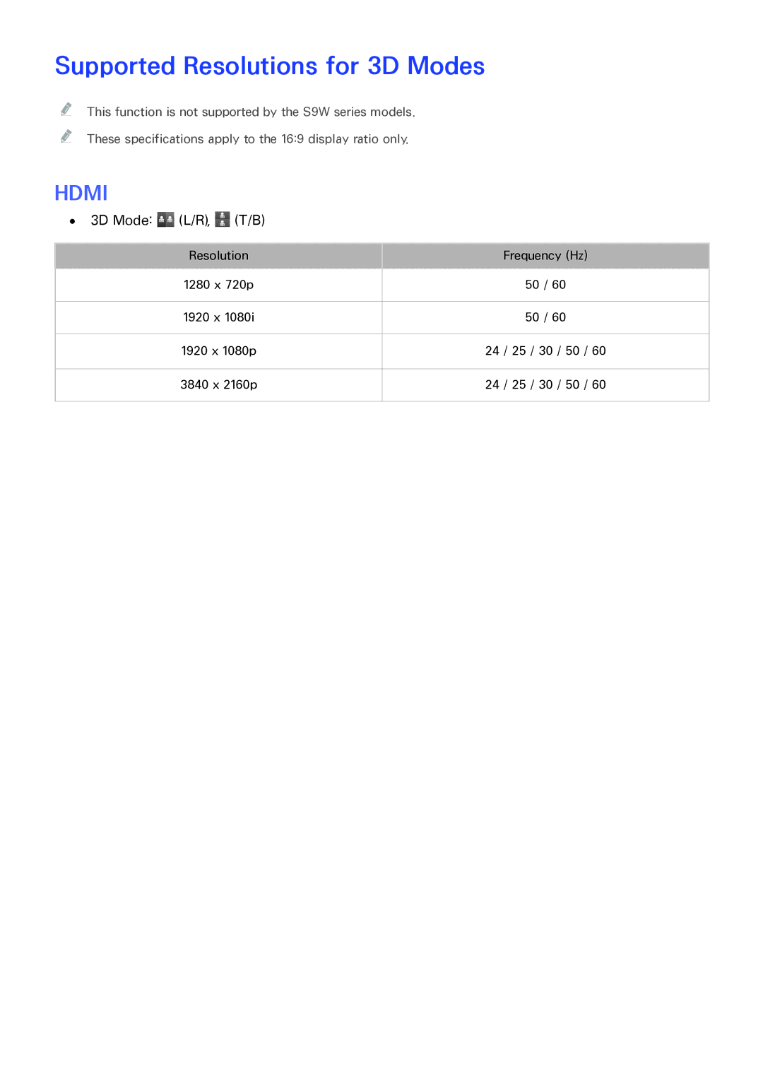 Samsung UA65JS9000KXSK, UA65JS9000KXZN, UA88JS9500KXXV, UA65JS9500KXXV, UA55JS9000KXXV Supported Resolutions for 3D Modes 