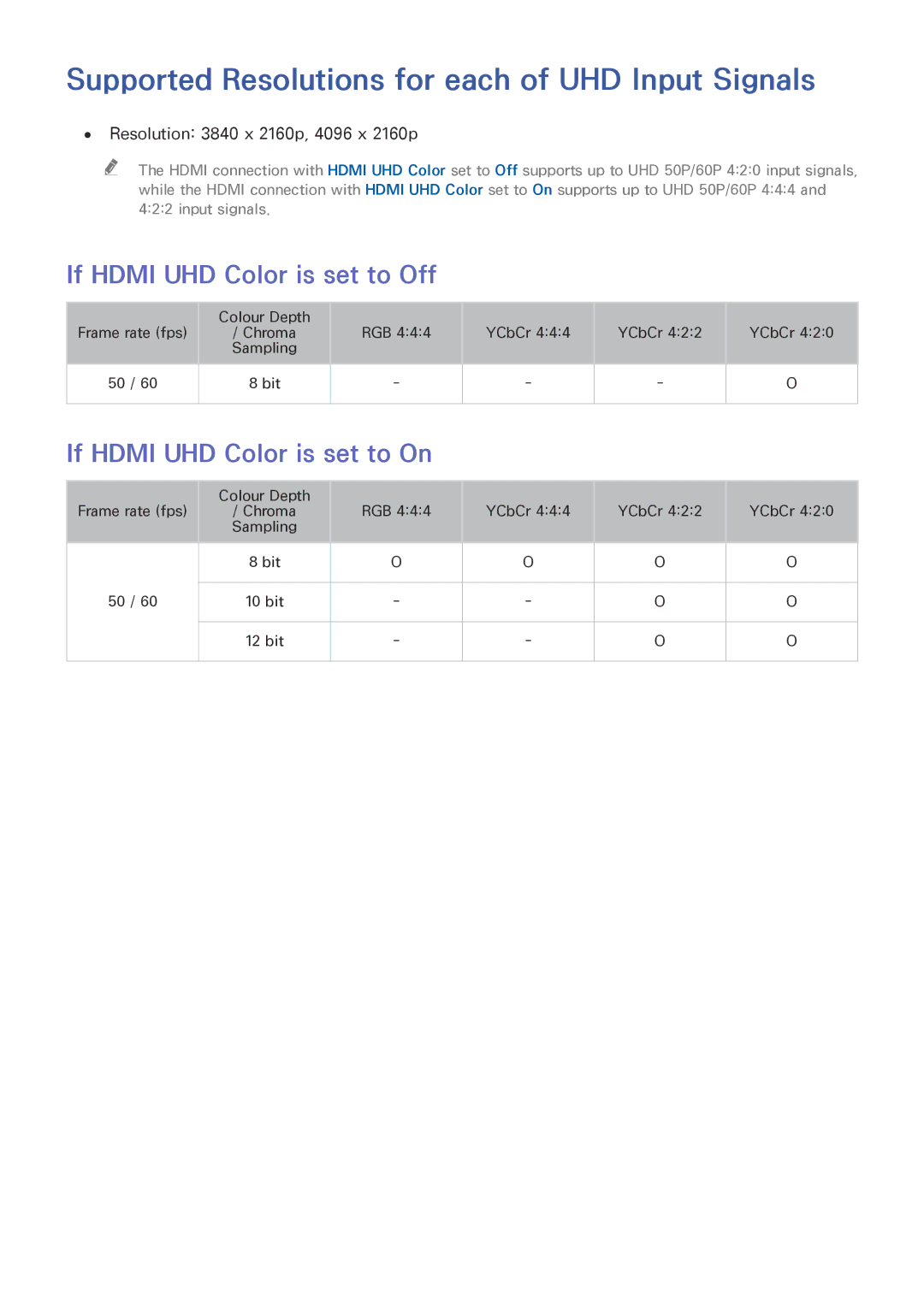 Samsung UA88JS9500KXXV manual Supported Resolutions for each of UHD Input Signals, If Hdmi UHD Color is set to Off 