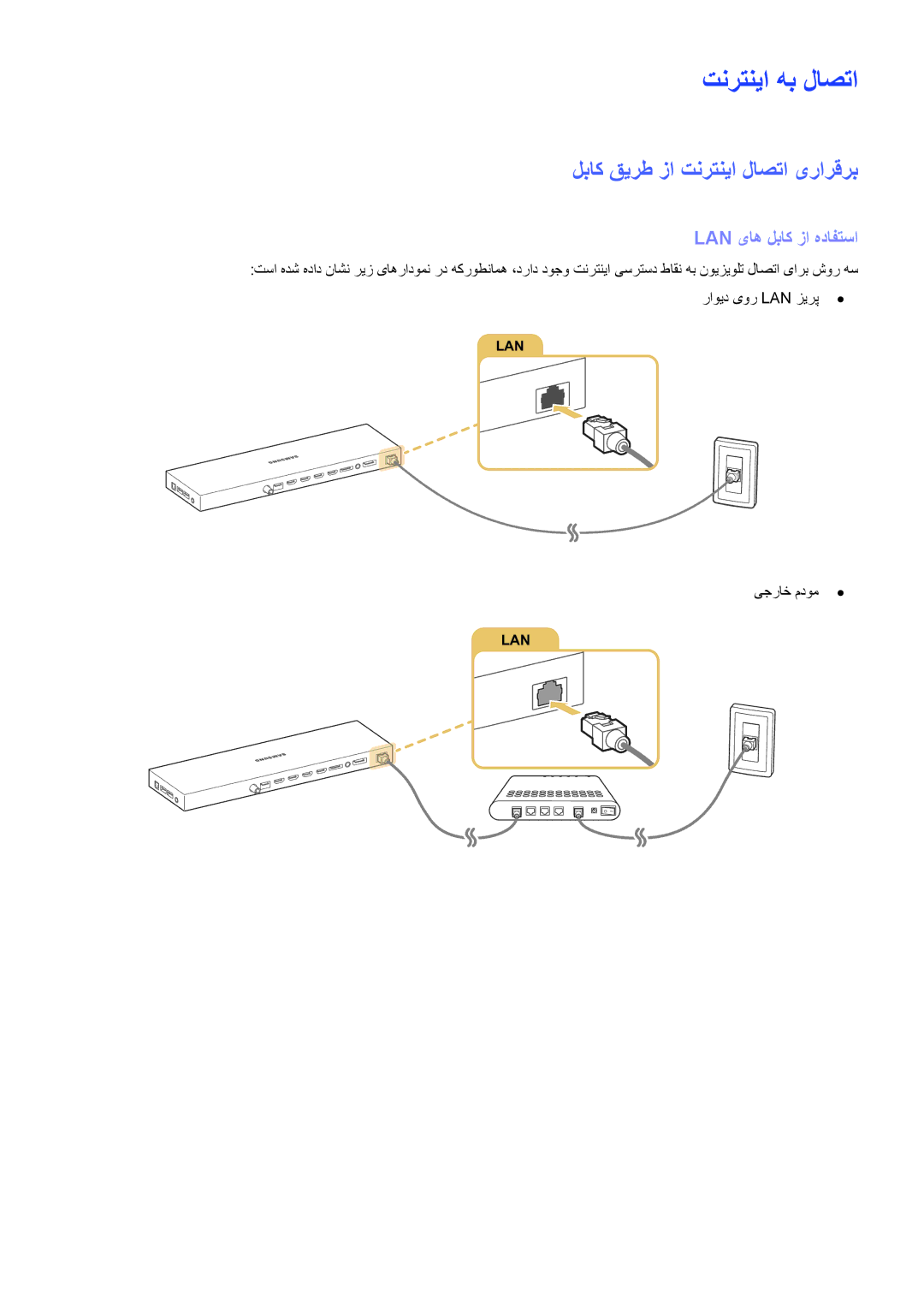 Samsung UA65JS9000KXZN manual تنرتنیا هب لاصتا, لباک قیرط زا تنرتنیا لاصتا یرارقرب, Lan یاه لباک زا هدافتسا, یجراخ مدوم 