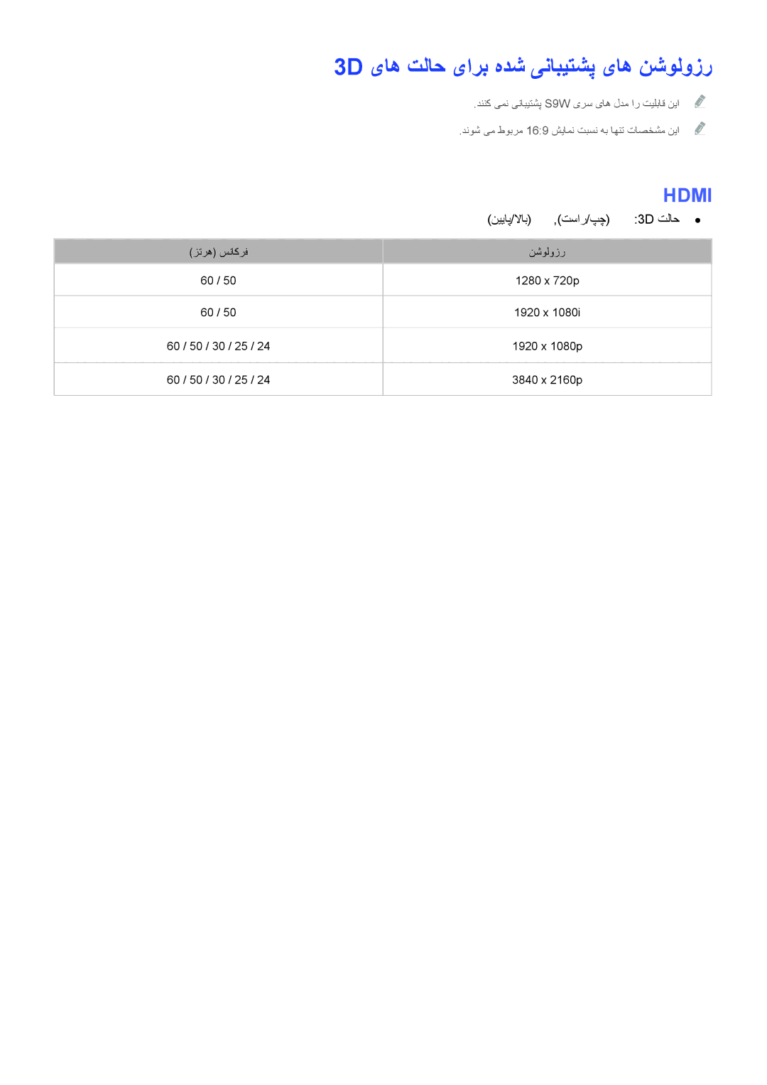 Samsung UA65JS9000KXZN manual 3D یاه تلاح یارب هدش ینابیتشپ یاه نشولوزر, نییاپ/لااب تسار/پچ‏ 3D تلاح 