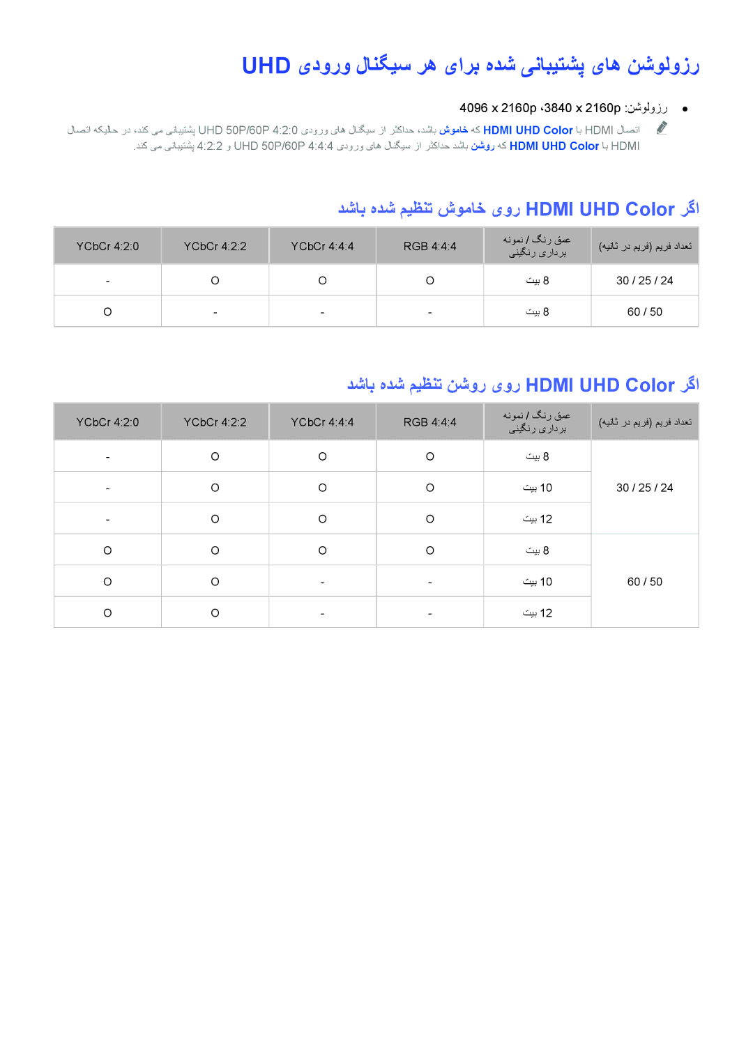 Samsung UA65JS9000KXZN Uhd یدورو لانگیس ره یارب هدش ینابیتشپ یاه نشولوزر, دشاب هدش میظنت شوماخ یور Hdmi UHD Color رگا 