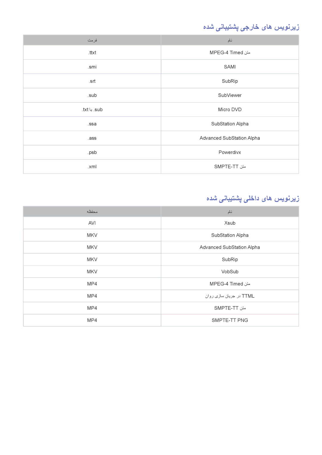 Samsung UA65JS9000KXZN manual هدش ینابیتشپ یجراخ یاه سیونریز, هدش ینابیتشپ یلخاد یاه سیونریز 